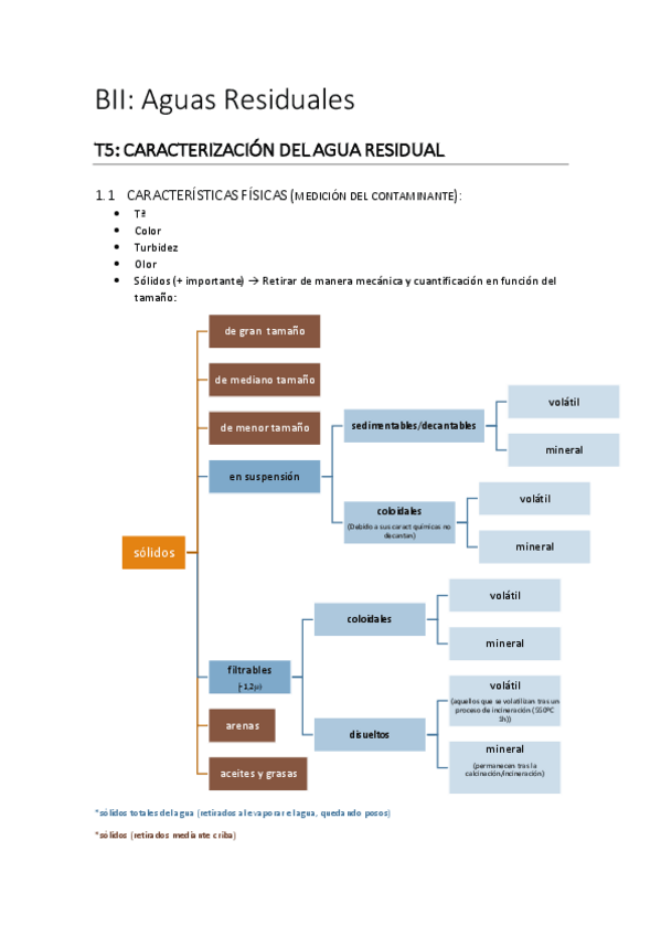 Miniatura del documento B2-Aguas-Residuales.pdf