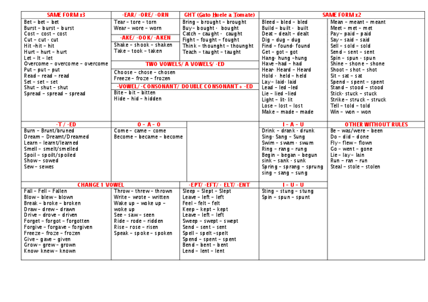 Miniatura del documento tabla-verbos-irregulares-colocados.pdf