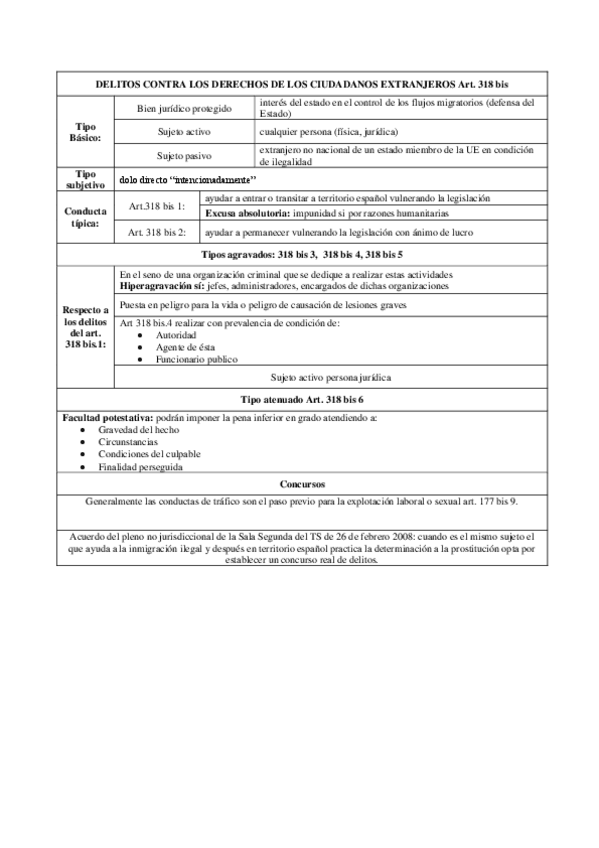 Miniatura del documento DELITOS-CONTRA-LOS-DERECHOS-DE-LOS-CIUDADANOS-EXTRANJEROS-Art.pdf