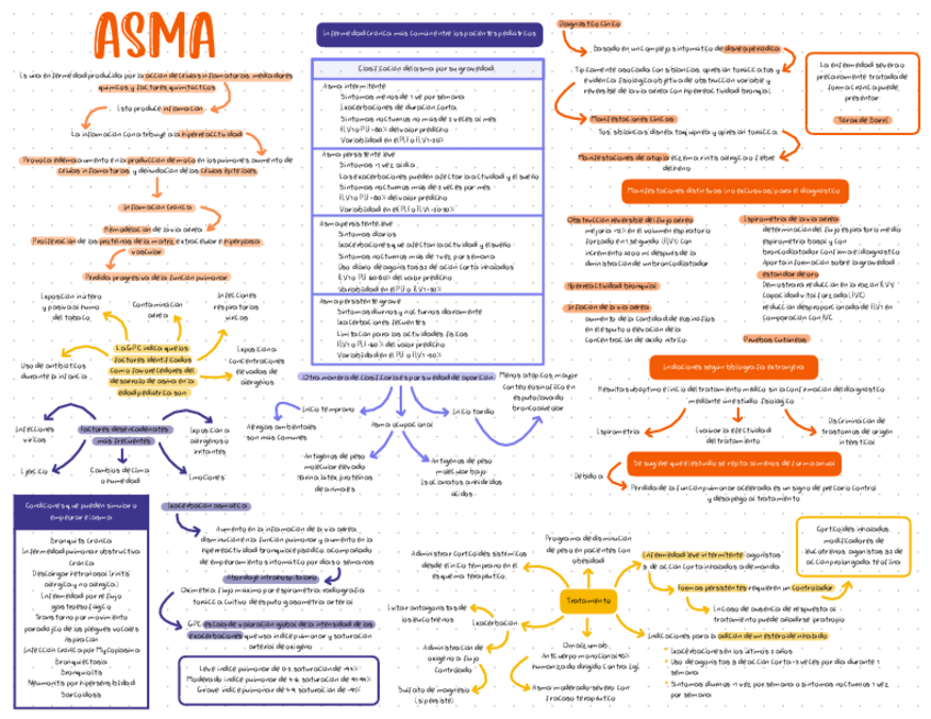 Miniatura del documento ASMA.pdf