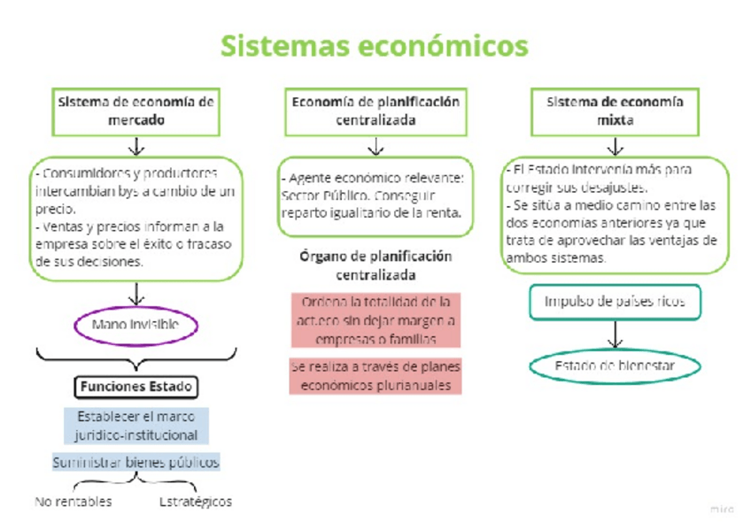 Miniatura del documento Sistemas-economicos.pdf