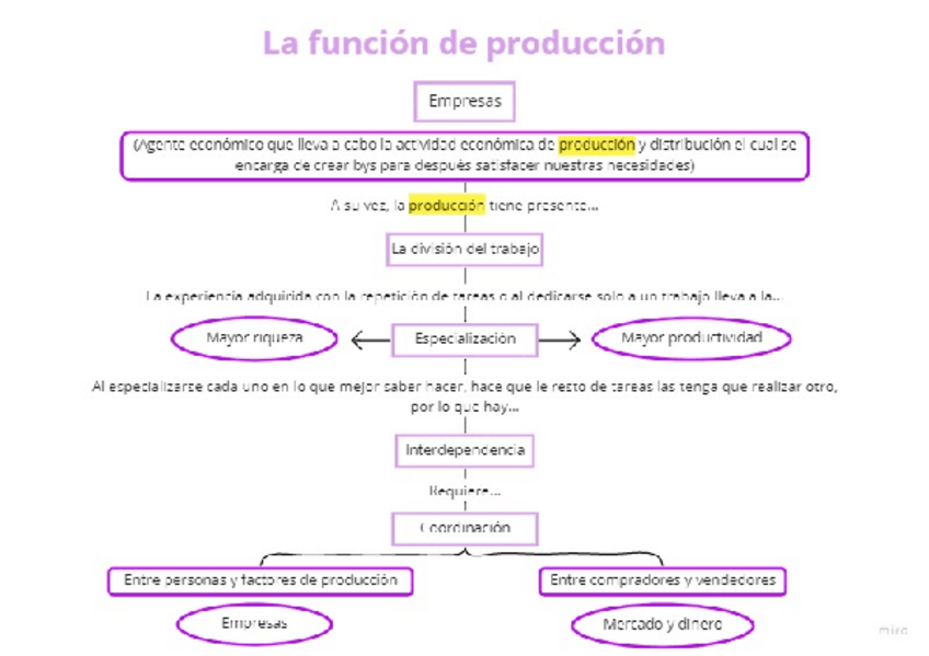 Miniatura del documento La-funcion-de-produccion.pdf