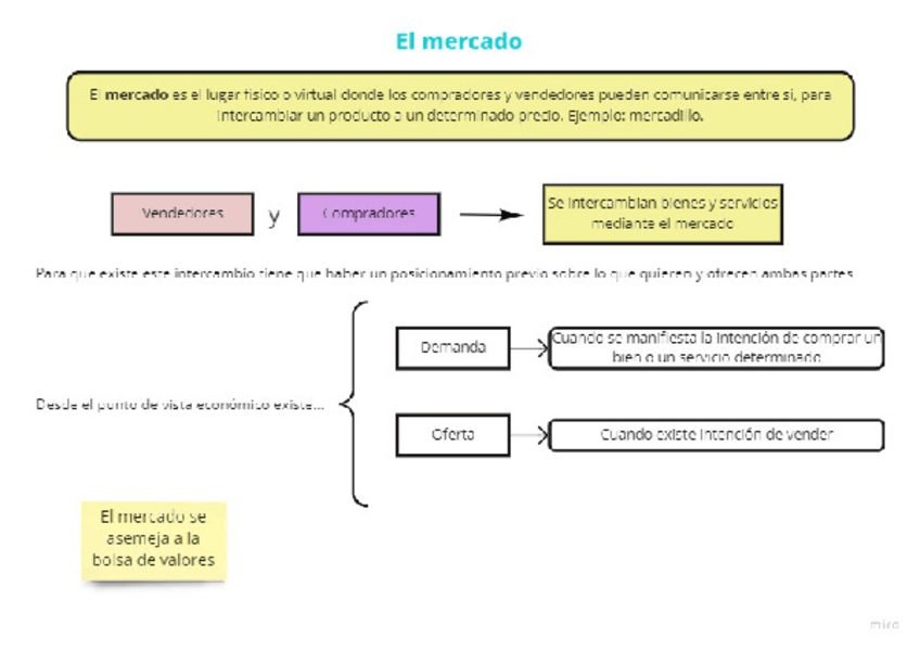 Miniatura del documento El-mercado.pdf