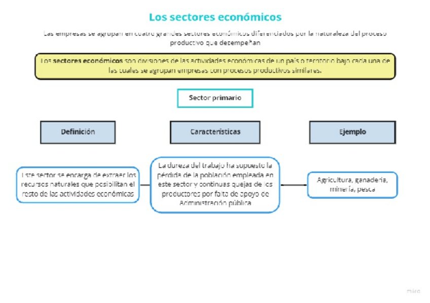Miniatura del documento Los-sectores-economicos.pdf