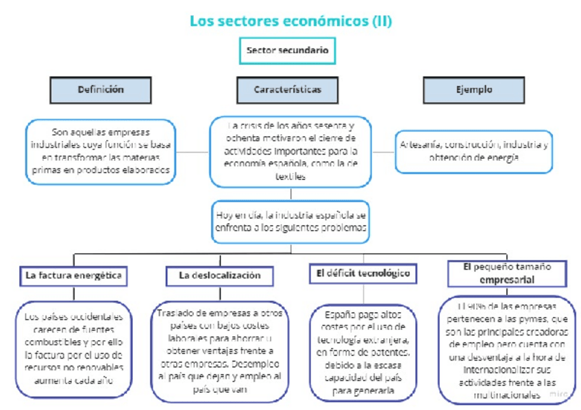 Miniatura del documento Los-sectores-economicos-II-1.pdf