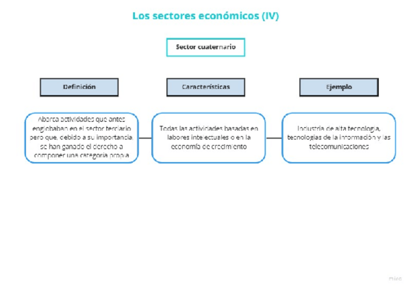 Miniatura del documento Los-sectores-economicos-IV.pdf