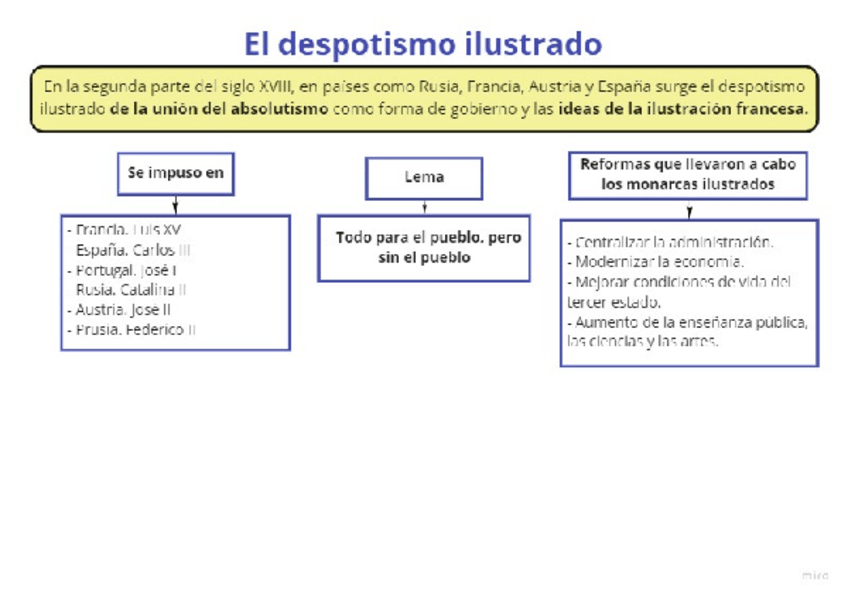 Miniatura del documento Despotismo-Ilustrado.pdf