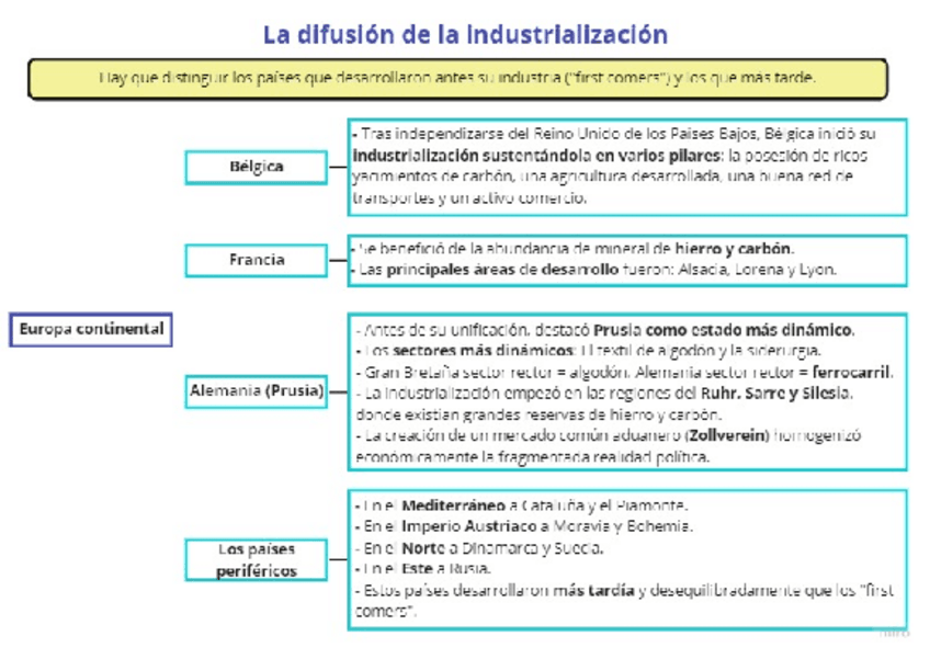 Miniatura del documento La-difusion-de-la-industrializacion.pdf