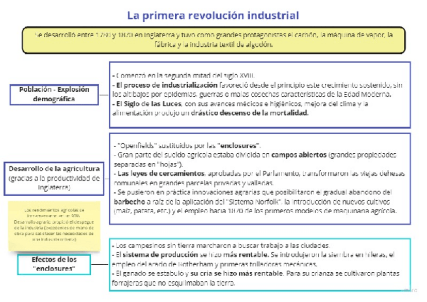 Miniatura del documento La-primera-revolucion-industrial.pdf
