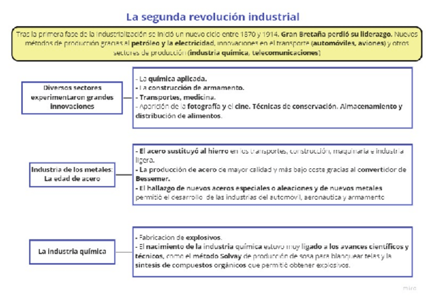Miniatura del documento La-segunda-revolucion-industrial.pdf