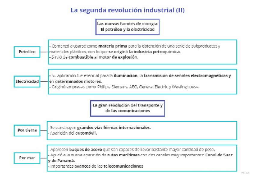 Miniatura del documento La-segunda-revolucion-industrial-II.pdf