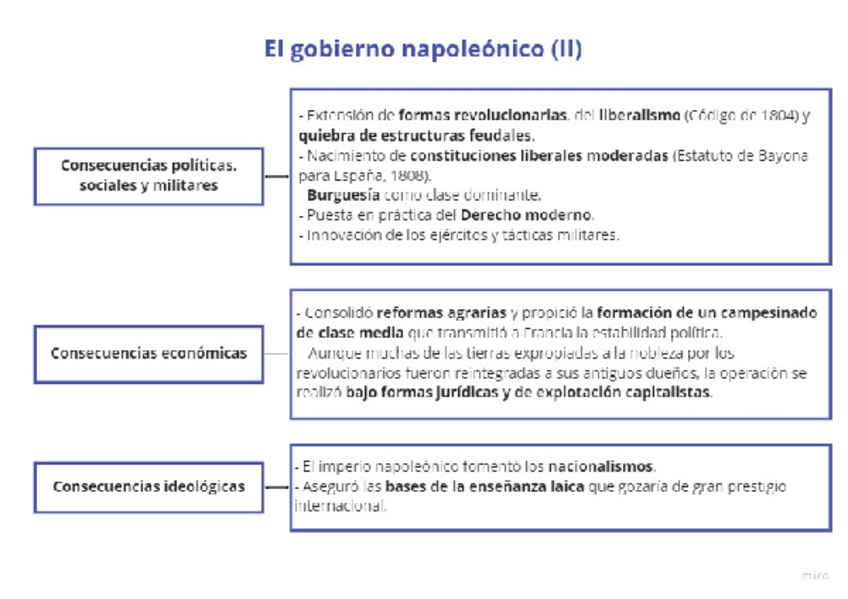Miniatura del documento El-gobierno-napoleonico2.pdf