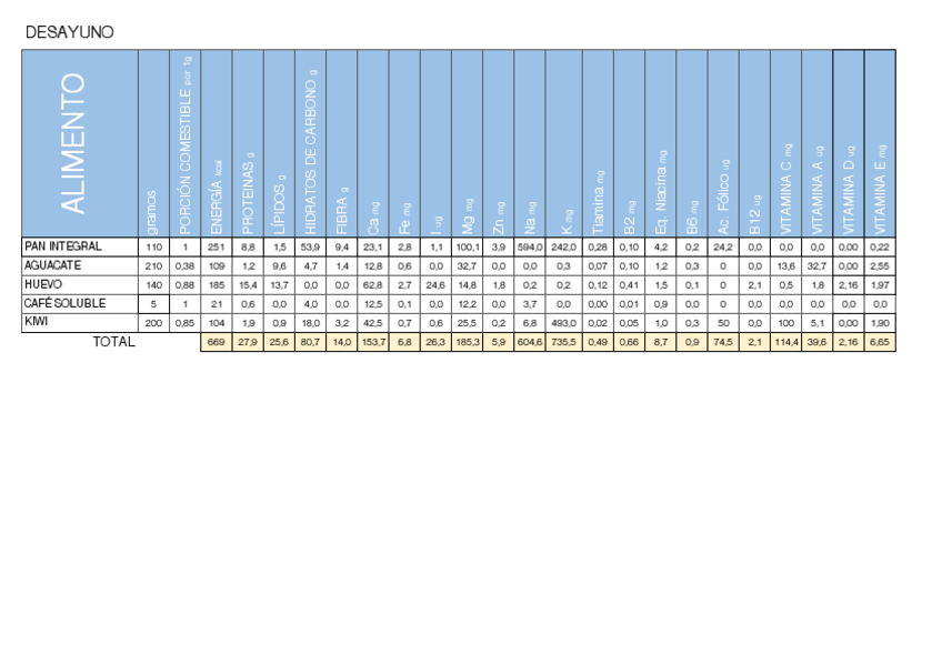 Miniatura del documento ALIMENTACION-TABLA.pdf