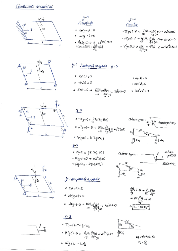 Miniatura del documento Resumen-condiciones-de-contorno-AE.pdf