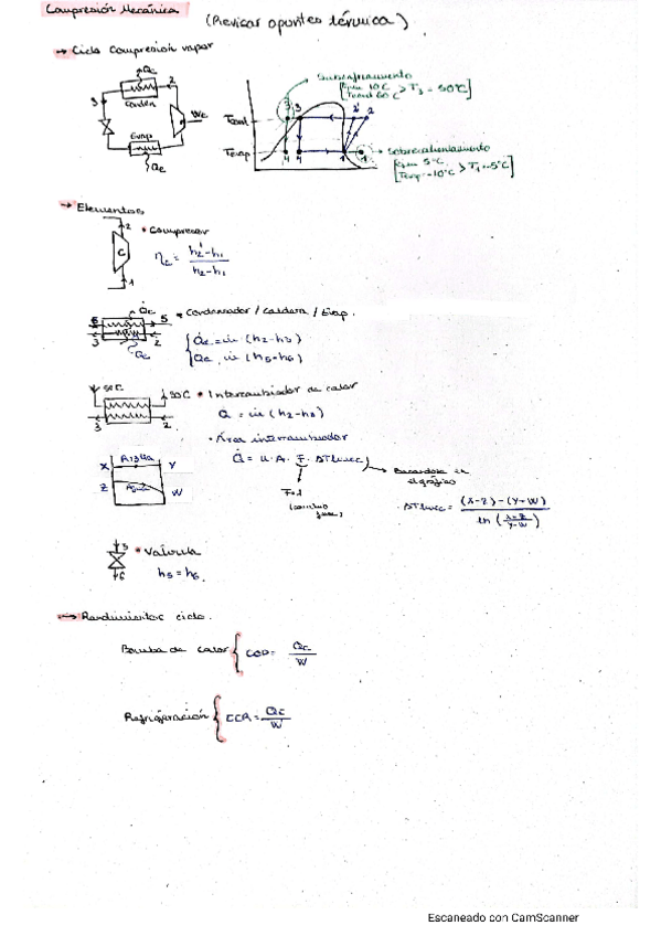 Miniatura del documento Formulario-Compresion-Mecanica.pdf