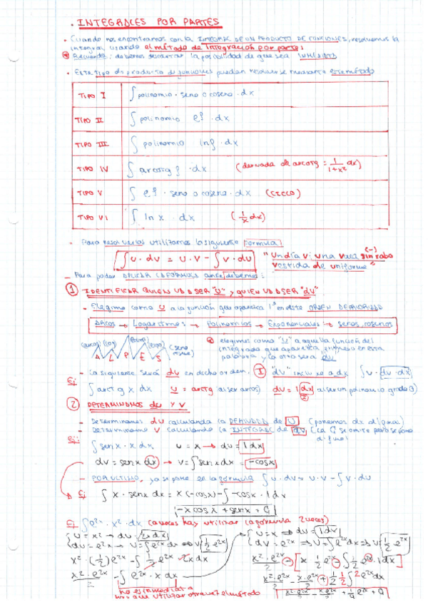 Miniatura del documento Integrales-por-partes-ANALISIS.pdf