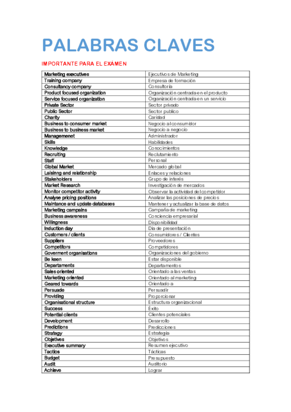 Miniatura del documento PALABRAS-CLAVES.pdf