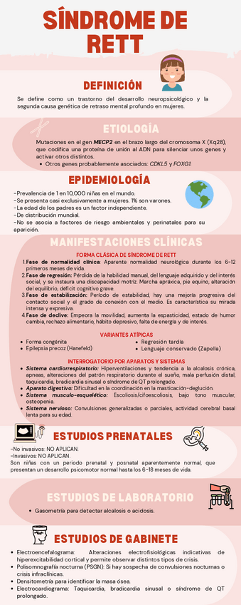 Miniatura del documento Sindrome-de-Rett.pdf