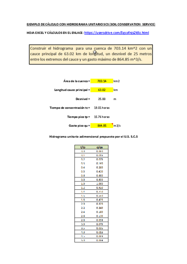 Miniatura del documento HIDROGRAMA-UNITARIO-SCS.pdf