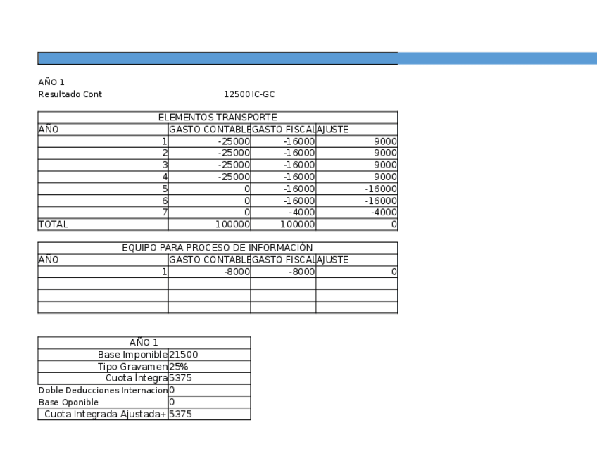 Miniatura del documento Ejercicios-T2.xlsx