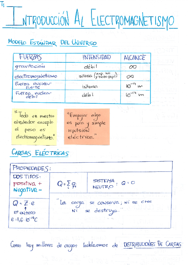Miniatura del documento APUNTES-ELECTROMAGNETISMO-P1.pdf