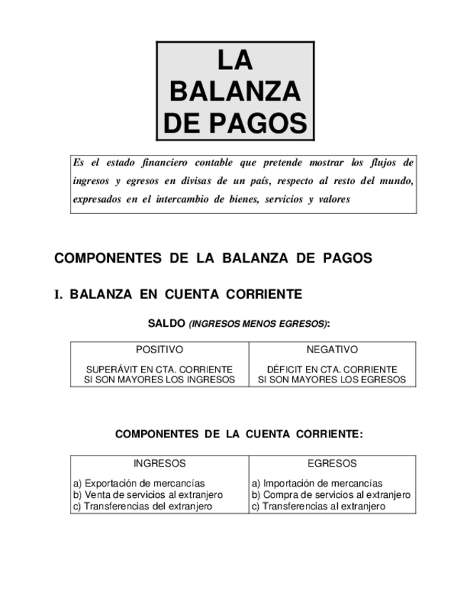 Miniatura del documento BALANZA-DE-PAGOS-1.pdf