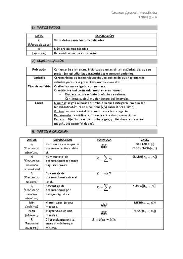 Miniatura del documento Resumen-general-con-formulas-T2-T6.pdf