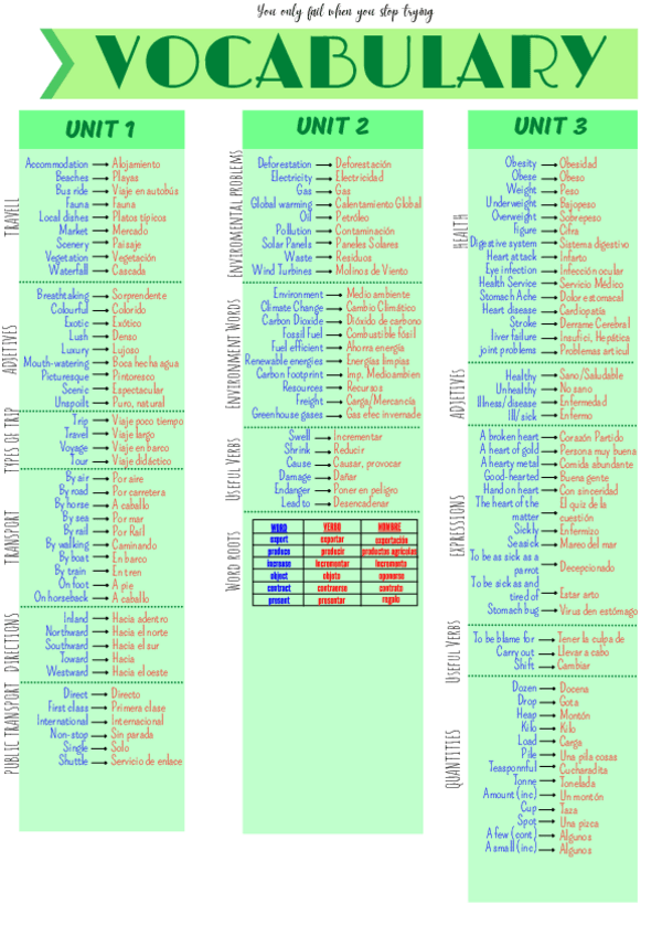 Miniatura del documento USEFULL-VOCABULARY.pdf