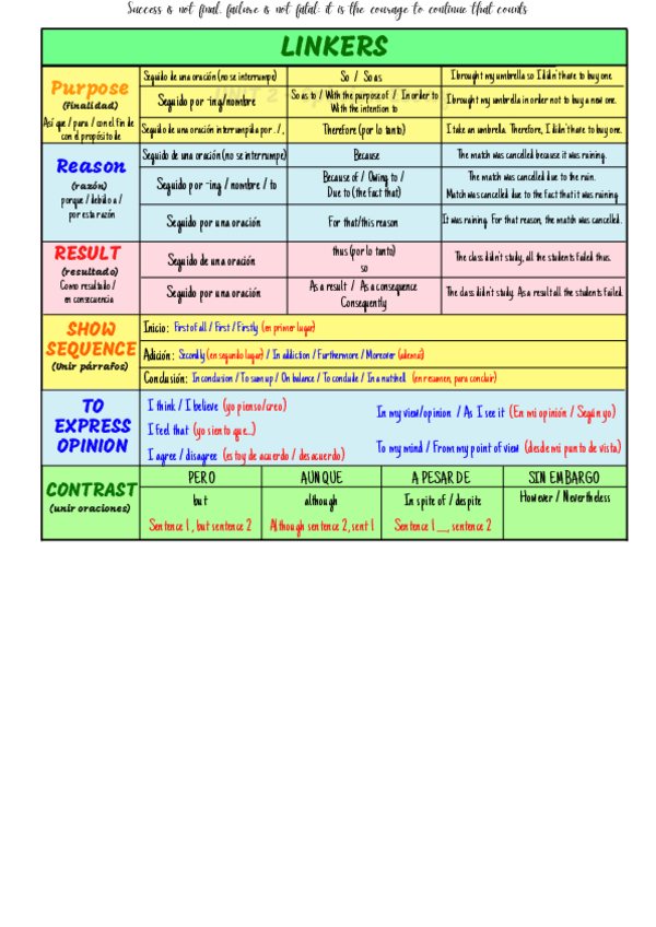 Miniatura del documento USEFULL-LINKERS.pdf