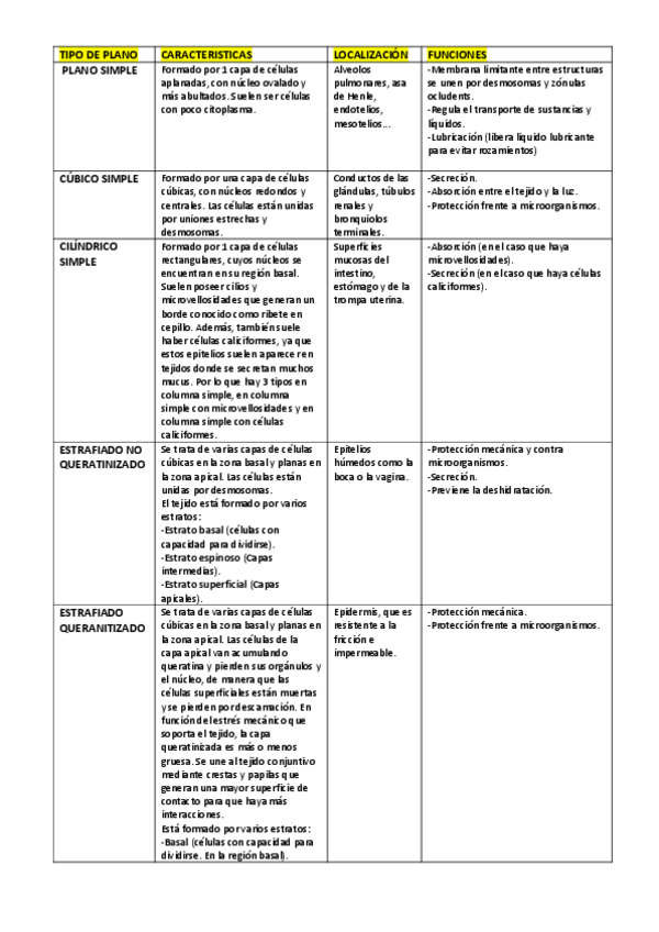 Miniatura del documento TIPO-DE-PLANO-EPITELIALES-.pdf