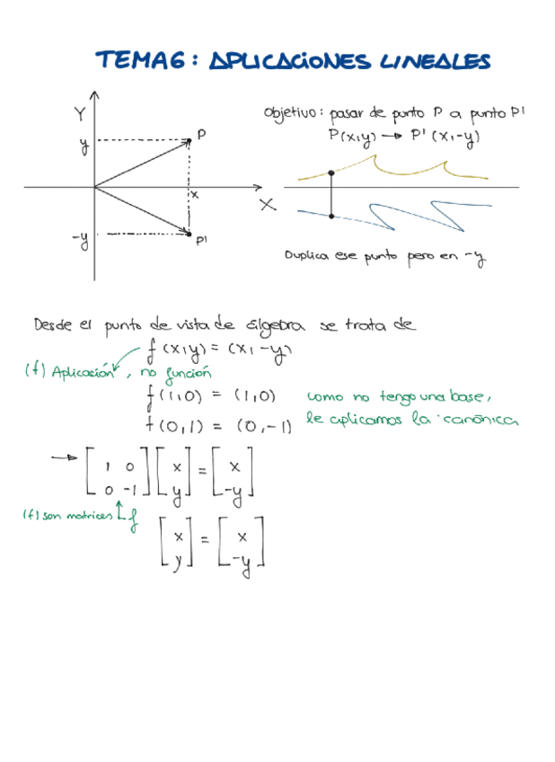 Miniatura del documento Tema-6-Aplicaciones-lineales.pdf
