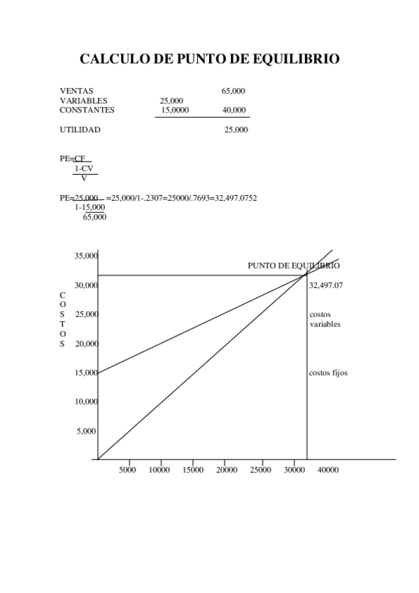 Miniatura del documento PUNTO-DE-EQUILIBRIO-CALCULO.pdf
