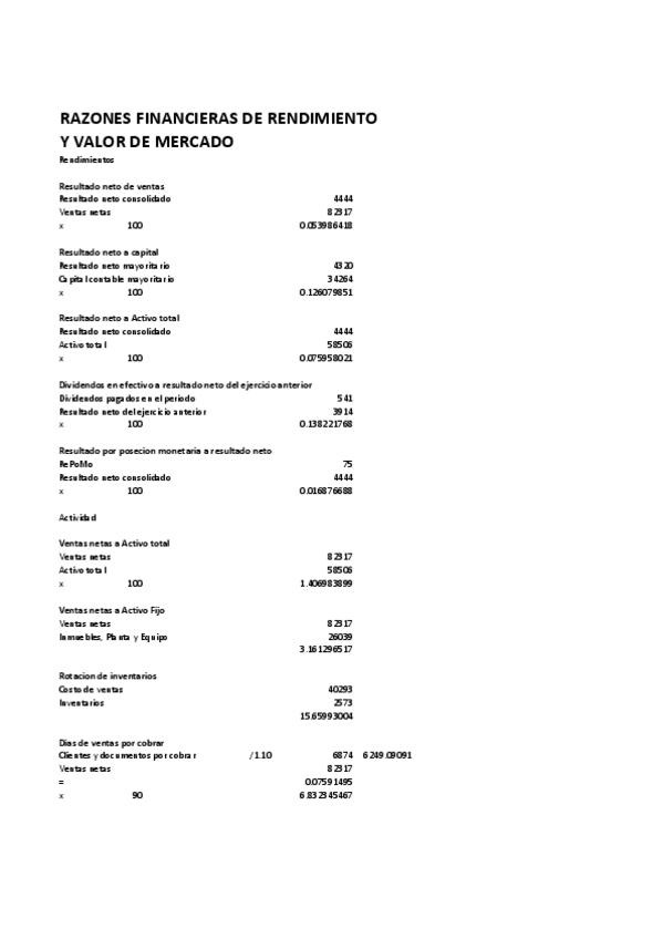 Miniatura del documento Razones-financieras-de-rendimiento-y-valor-de-mercado.pdf