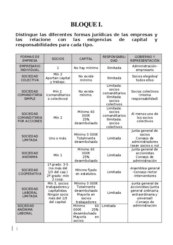 Miniatura del documento APUNTES-EBAU.docx