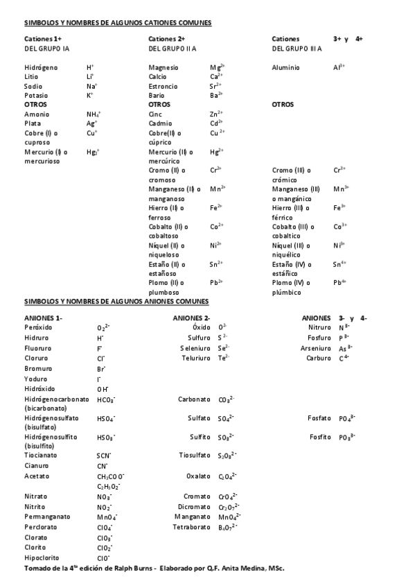 Miniatura del documento cationes-y-aniones-convertido.pdf