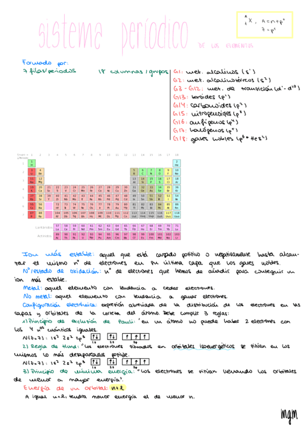 Miniatura del documento Sistema-periodico.pdf