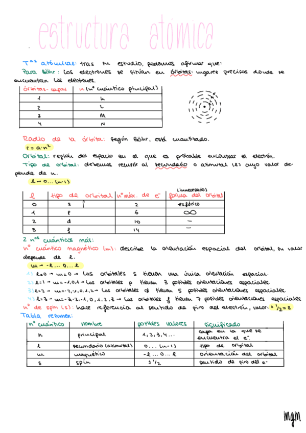 Miniatura del documento Estructura-atomica-.pdf