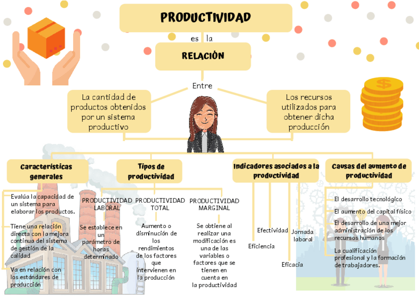 Miniatura del documento PRODUCTIVIDAD.pdf