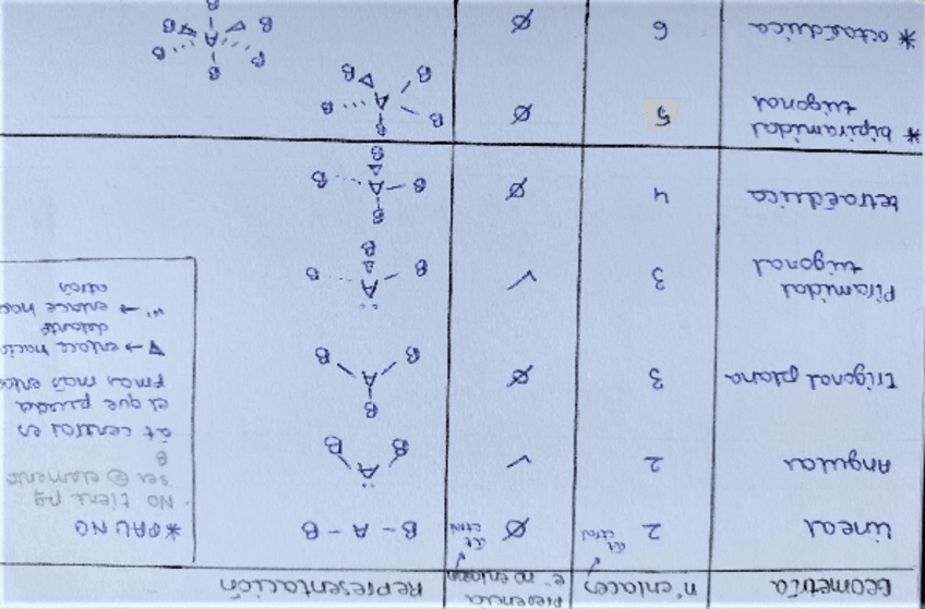 Miniatura del documento Geometria-molecular.pdf