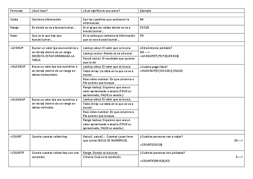 Miniatura del documento Formulas.pdf