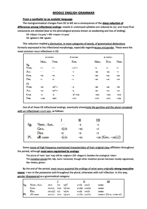 Miniatura del documento ME Grammar.pdf