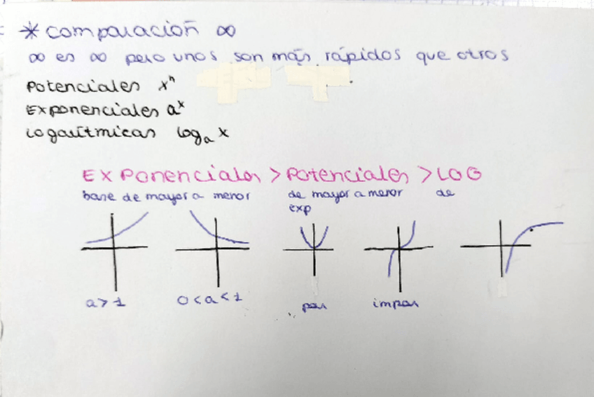 Miniatura del documento LIMITES-Comparacion-de-infinitos.pdf