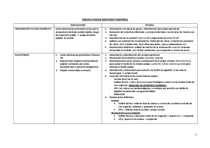 Miniatura del documento CLASIFICACION-TERAPIA-PULPAR.pdf