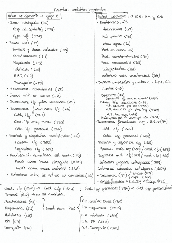 Miniatura del documento RESUMEN-Y-PRACTICAS-CONTA-I.pdf