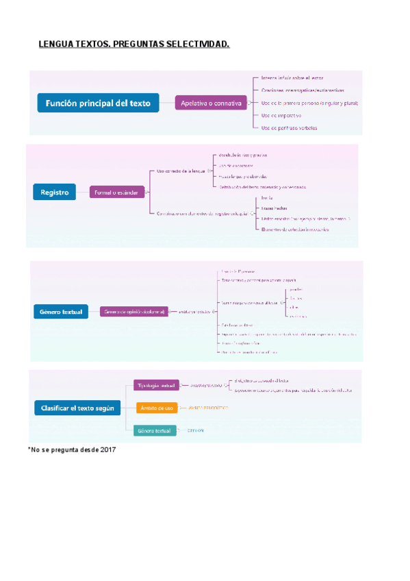 Miniatura del documento TEXTOS-SELE.pdf