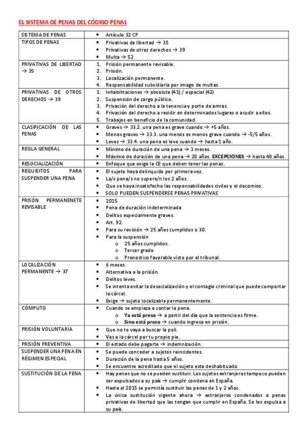 Miniatura del documento PENAL-TODO.pdf