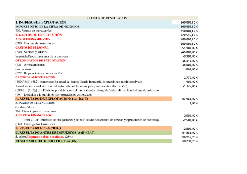 Miniatura del documento CUENTA-DE-RESULTADOS-3.pdf