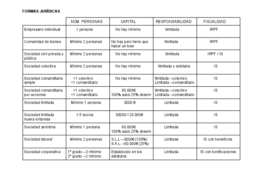 Miniatura del documento ECONOMIA-FORMAS-JURIDICAS.pdf