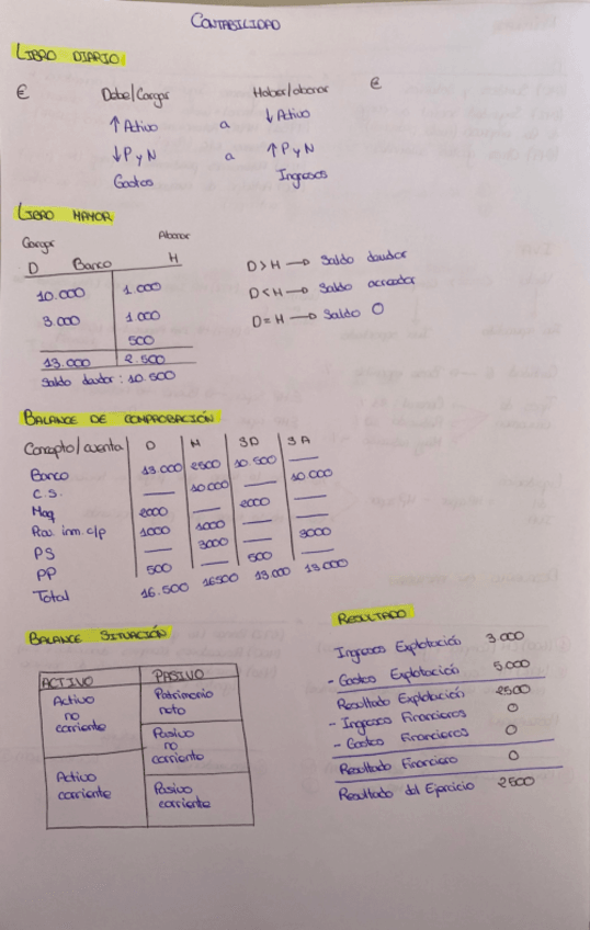 Miniatura del documento Esquema-para-ejercicios-contabilidad.pdf