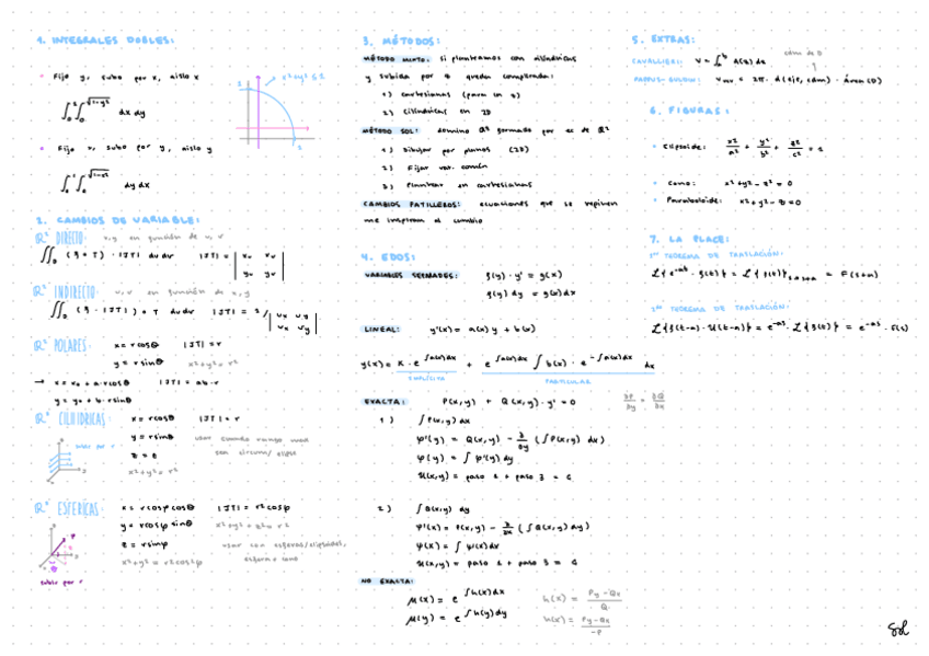 Miniatura del documento Calculo-II-Esquema-Post-Parcial.pdf